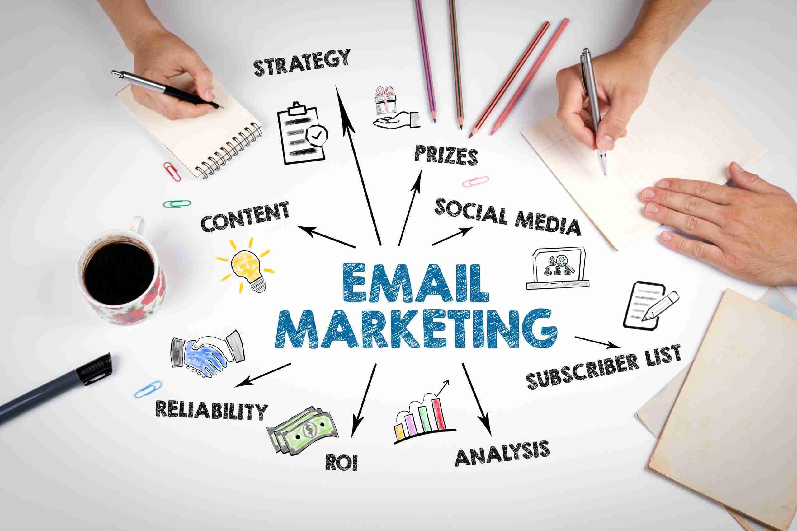 Email Marketing Services Charleston WV